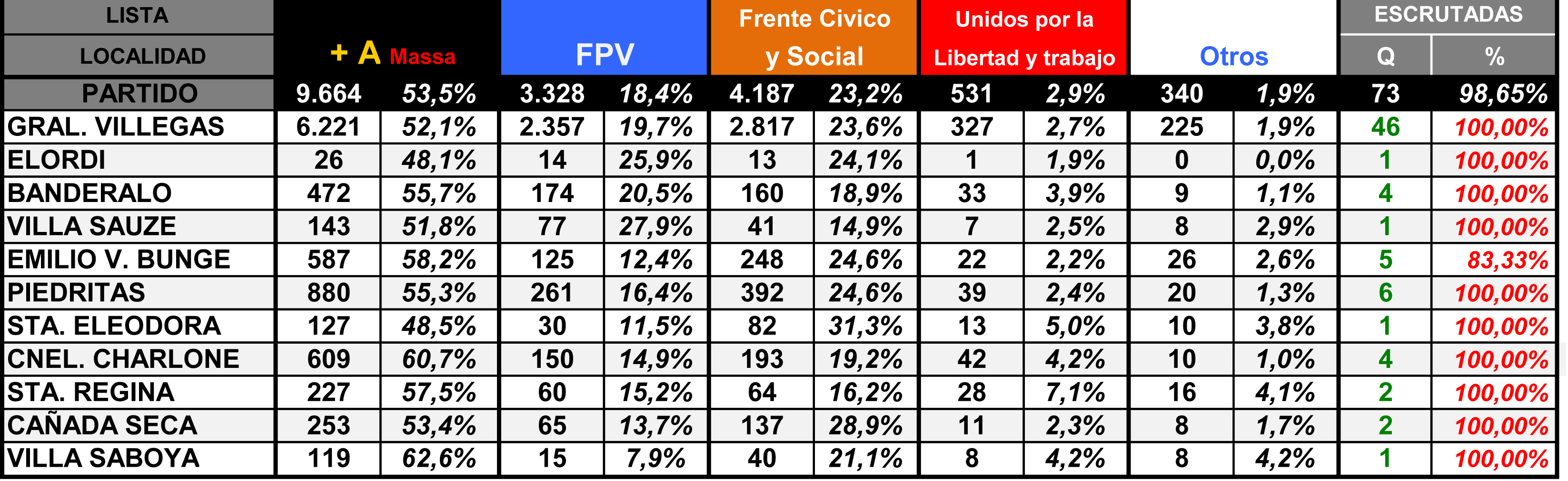 3---Escrutinio-2013--DIPUTADOS-NACIONALES---FINAL