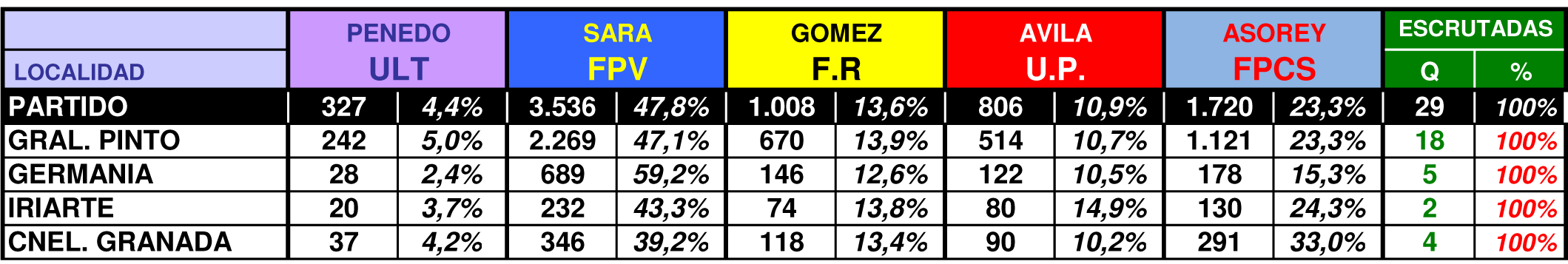 GENERAL-PINTO---ELECCIONES-2013---CONCEJALES