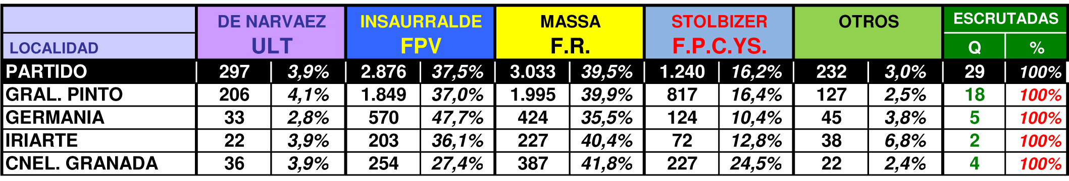 GENERAL-PINTO---ELECCIONES-2013---DIP.-NAC
