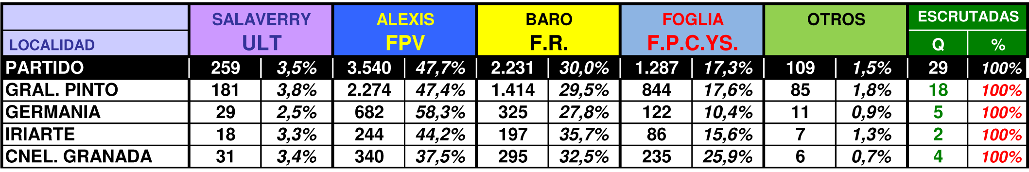 GENERAL-PINTO---ELECCIONES-2013---SEN
